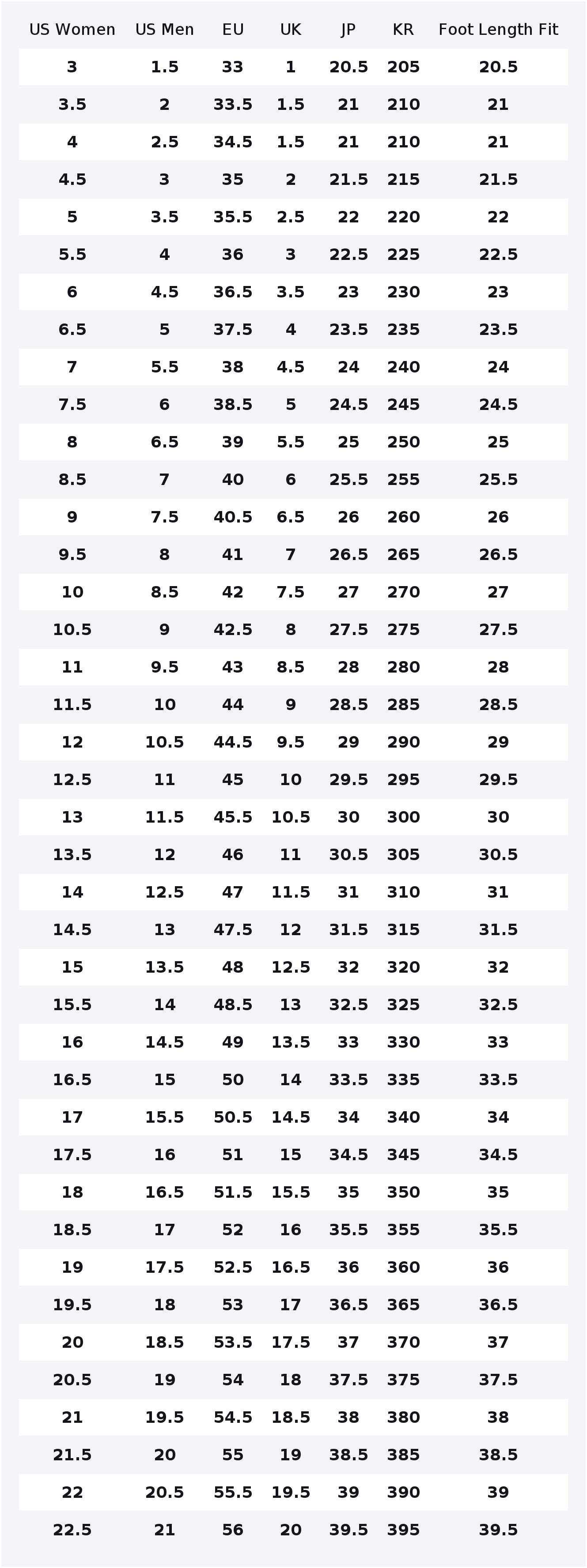 Damskie buty Nike Air Max 90 C – Nike Shoes Air Max 90 recenzja i cena